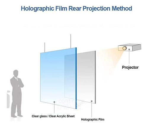 Pelicula Proyeccion Holografica Para Proyector Trasero Cine