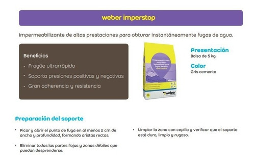 Imagen 3 de 6 de Weber Fraguado Rápido Imperstop 5kg Taponamiento Instantáneo