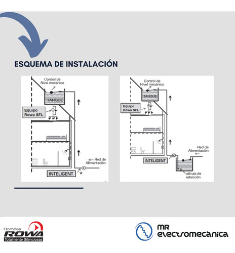 Imagen 7 de 10 de Kit Rowa: Inteligent 24 + Tango Sfl 9 - Ideal Casa 2 Baños!
