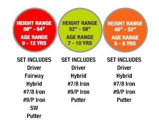 Imagen 6 de 6 de Buke Golf Set Tour Edge Junior 9/12 Años 7 Palos Red