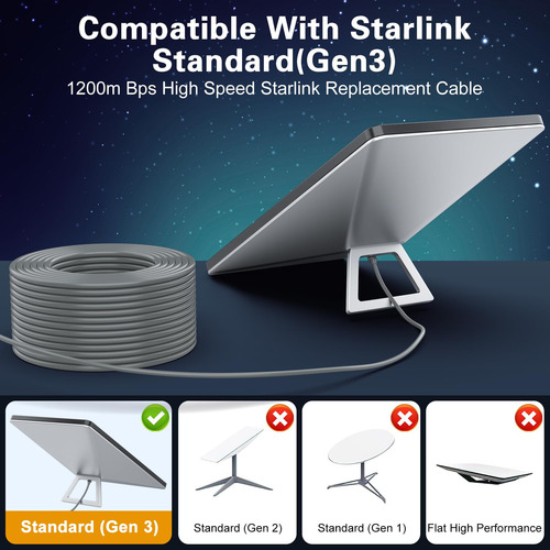 Cable Starlink Gen 3 100 Pies Para Satélite Rectangular