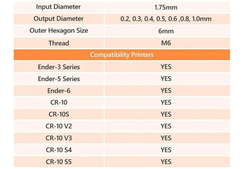 Imagen 9 de 9 de Boquilla De Acero Para Impresora 3d, Ender 3 / Cr10 Nozzle