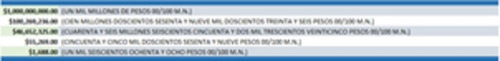Tabla En Excel Con Resaltado De Columnas Y Filas