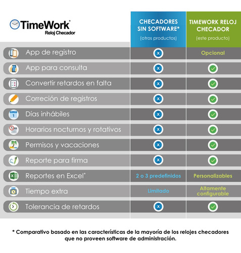 Timework Reloj Checador Biométrico, Usb Y Red, App Opcional Negro