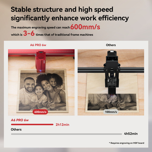 Máquina De Grabado Láser Atomstack A6 Pro 6w