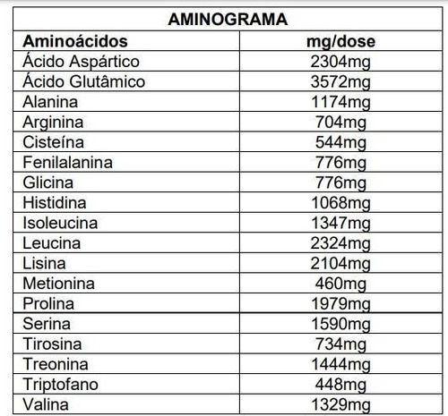 Whey Protein 3w 900g - Plex Natue Sabor Morango com chantilly