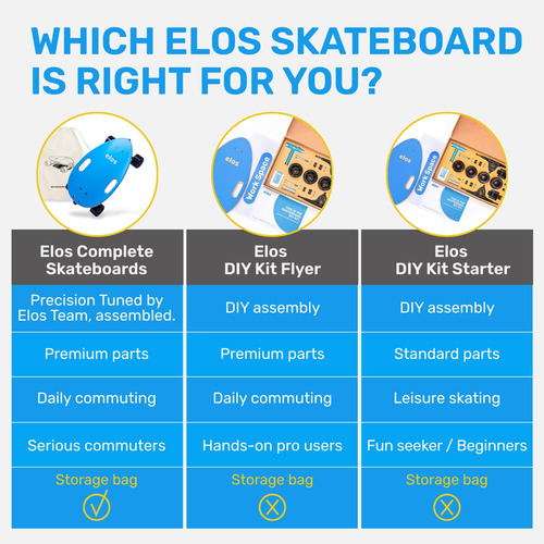 Elos Mini Longboard Cruiser Tabla De Skate Portátil Y Lige