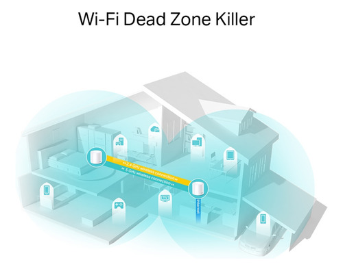 Sistema Wi-fi 6 Mesh Tp-link Deco X20 (2-pack)