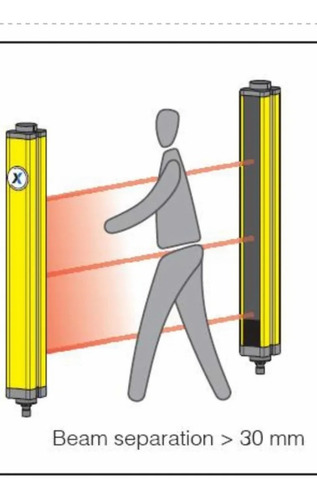 Cortina De Luz De Segurança Contrinex 300mm Ip65 E 67 Cat 4