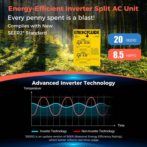 Aire Acondicionado Y Calentador Mini Split 12000 Btu Pared Blanco