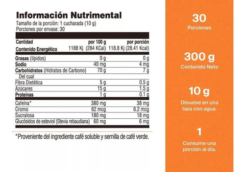 Café De Bodylogic De Olla