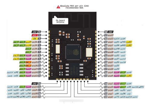 Esp32-s Esp32s Wifi Bluetooth Conector Antena U.fl Itytarg