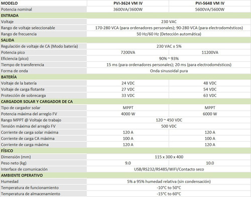Inversor Cargador Solar 5.6kw 48v 220v Mppt 120a Renogen