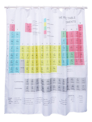 La Tabla Periódica De Elementos Imprime La Cortina Divisoria