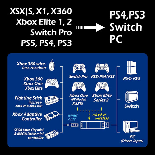 Wingman Xe 2 Converter - Adaptador Ps/pc Dual