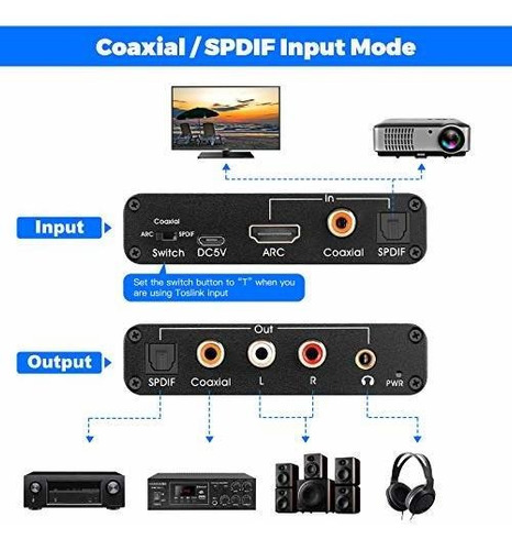 Extractor Audio Hdmi Acr 192 Khz Convertidor Dac Para Tv