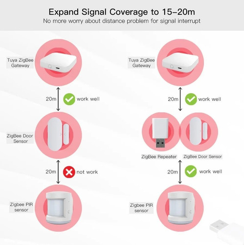 Repetidor Zigbee 3.0 Para Tuya / Smartlife