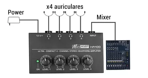 Amplificador Para Audifonos Behringer Ha400