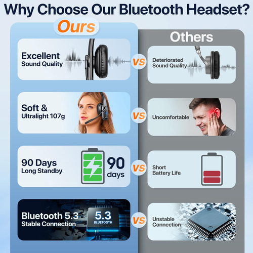 Fone De Ouvido Bluetooth Cptea Trucker Com Cancelamento De R
