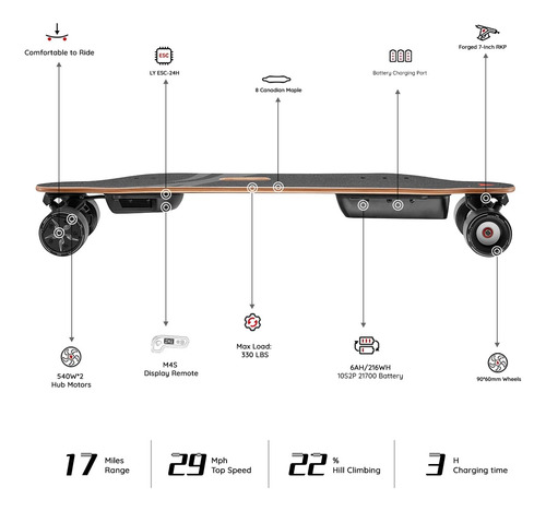 Meepo V3s V5 V5er Envy Patineta Eléctrica 29 Mph Mmg
