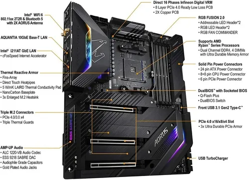 Gigabyte Xtreme X570 + Processador 5950x | Parcelamento sem juros