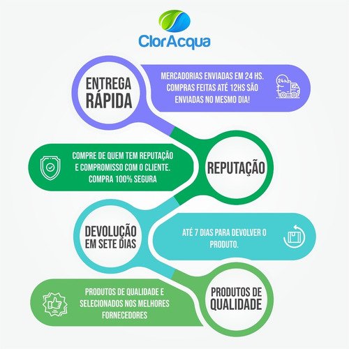 Kit Tratamento Água Nascentes Cacimbas