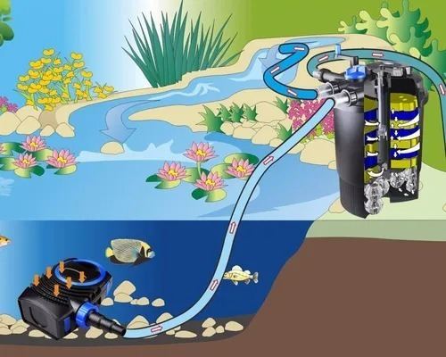Filtro Pressurizado Lago Tanque Jpf 30000 C/ Uv 55w 30000l 220v