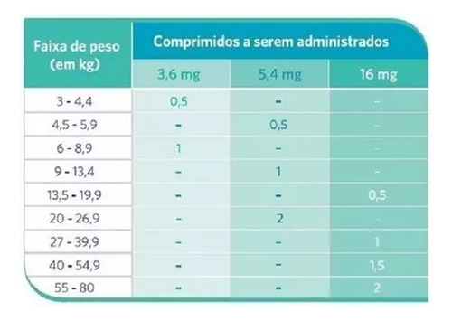 Apoquel 3,6mg Dermatológico Anti Coceira Cães