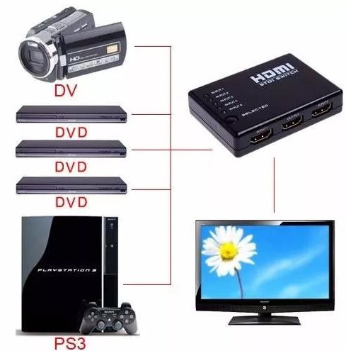 Hdmi Switch Selector 5 Entradas Full Hd 1080p Control Remoto