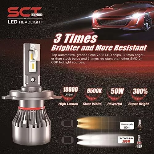 Jojoy Lux Sct Led Headlight 9005