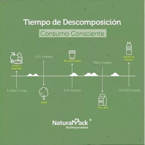 25 Tenedores Bio Descartables Sustentables Reforzados Mango Beige