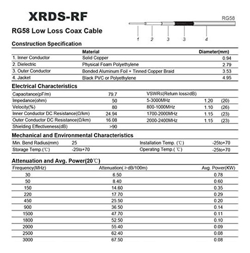Xrds -rf Uhf Hemble So239 A Cable Mal De 10 Pies, Bnc A Uhf