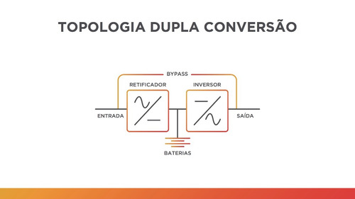 Nobreak Online Dupla Conversao Senoidal 3kva 220v Com Snmp