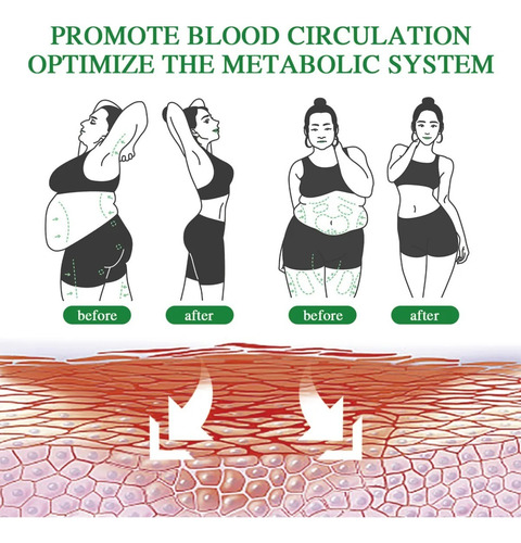 Abdomen Quema Grasa Adelgazar Hierbas Naturales
