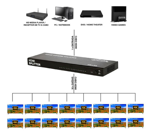 Kit 10 Splitter Distribuidor Hdmi 1x16 4k 2k 3d