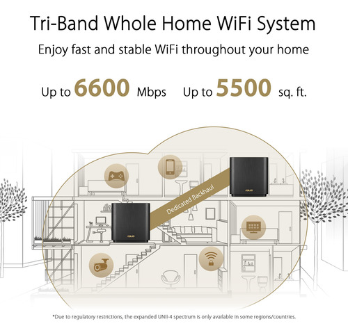 Sistema Wi-fi Asus Zenwifi Ax6600 Tri-band Mesh Wifi 6 Xt8 1