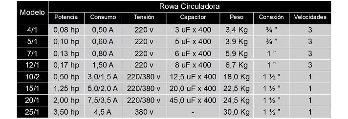 Bomba Recirculadora Rowa 12/1 Calefacción Caldera La Plata