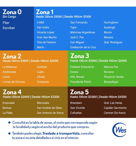 Sommier Zeus Resortes Piqué King 200x200x34cm Wes