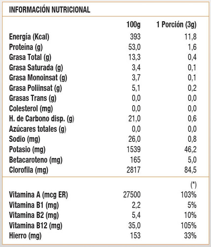 Imagen 2 de 2 de Chlorella Power - 360 Tabs