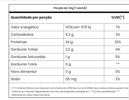 Packet Tasty Whey (12 Unid 34g ) Adaptogen Rich Chocolate