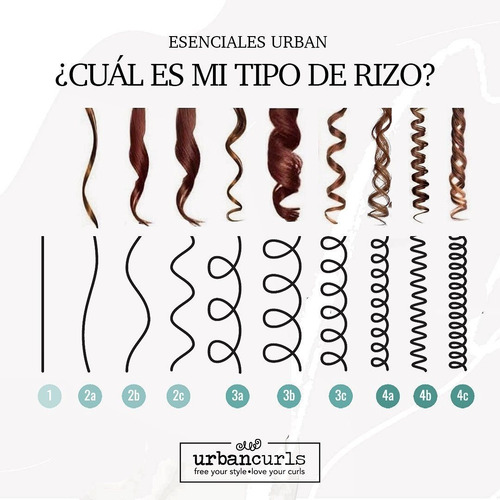 Imagen 3 de 10 de Reaviva Rizos Urban Curls Para Rizos 360 Ml