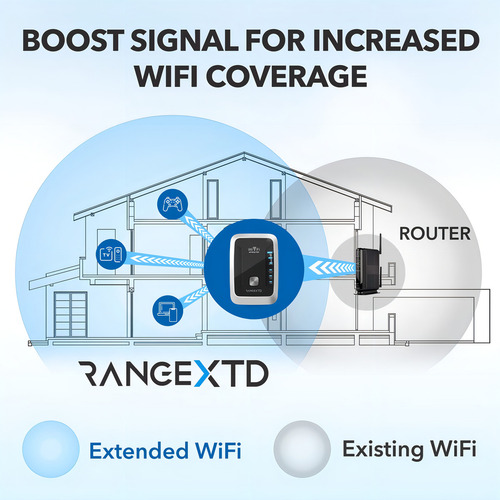 Rangextd Extensor Wifi Con Puerto Ethernet, Amplificador De