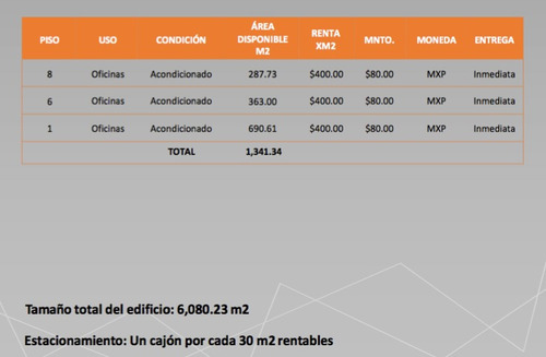 Imagen 6 de 6 de Renta De Oficinas Comerciales En Insurgentes 150m2 , $400.00