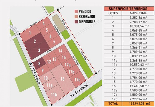 Sector Parque Empresarial Valle Grande