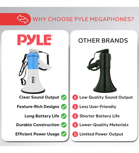 Megafone Pyle 50w Portátil Com Sirene E Entrada Auxiliar - B