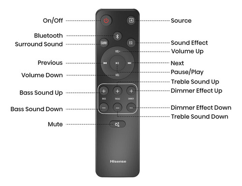 Soundbar 240w H2100 Negro Negro 45 Hz - 20 Khz