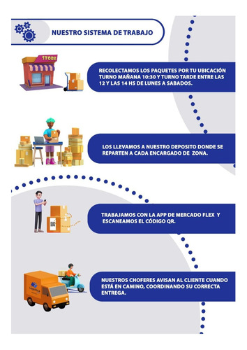 Logistica Flex, Nuevas Zonas Habilitadas. Factura A. Oferta
