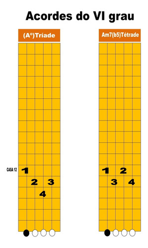 Kit 7 Métodos Digitais Para Violão + 2 Métodos Téóricos