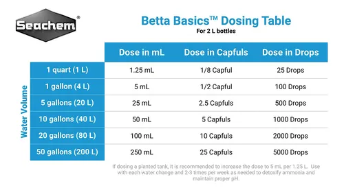 Betta Basics, 2 L / 67.6 Fl. Oz.