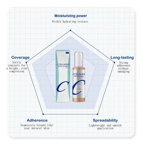 Foundation Enough Collagen Moisture Spf 15 #23, 100 Ml